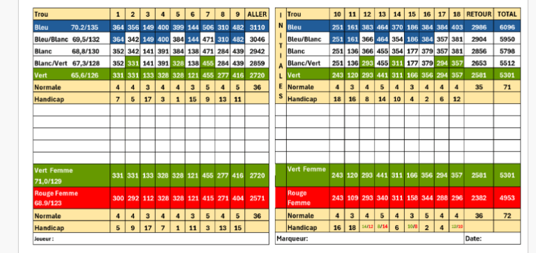Carte pointage golf